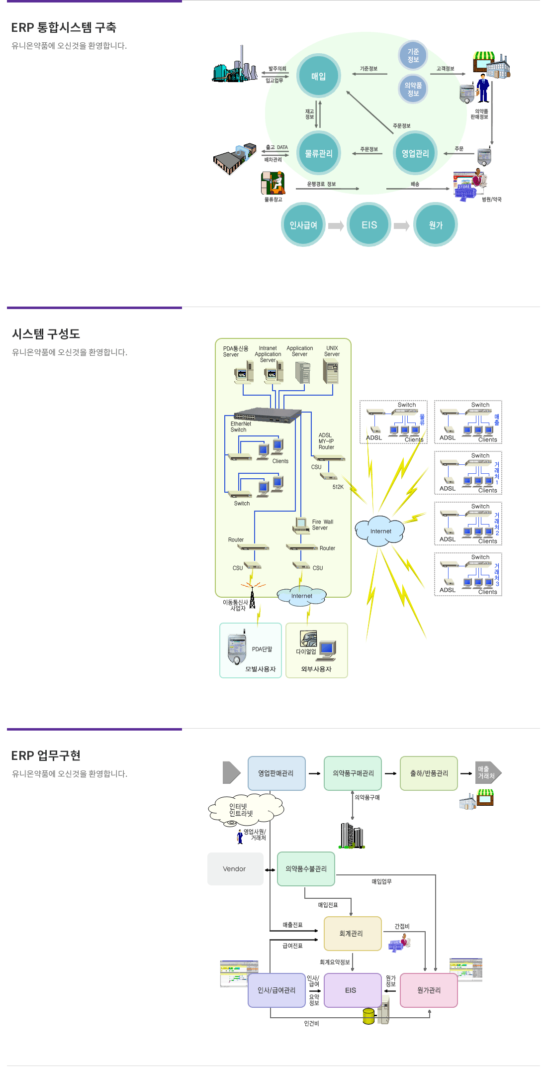 system
